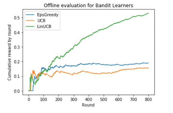 Machine Learning